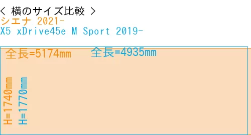 #シエナ 2021- + X5 xDrive45e M Sport 2019-